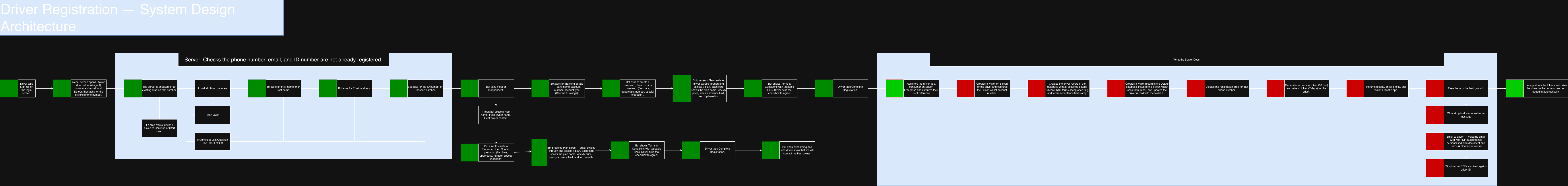 Detour system design architecture flow